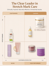 Pure Leaf Essentials Stretch Mark Defense Cream